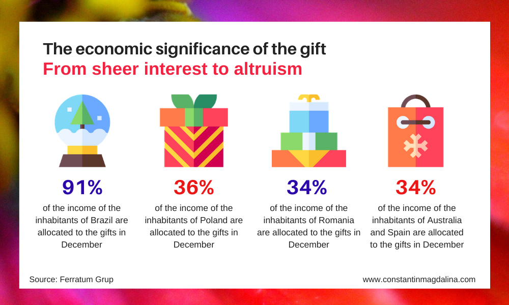 The economic significance of the gift, from interest to altruism
