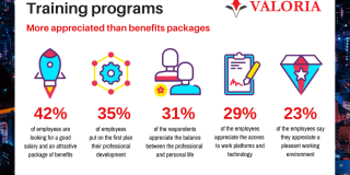 Training programs, more appreciated than benefits packages