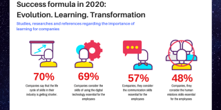 The success formula for 2020: Evolution. Learning. Transformation.